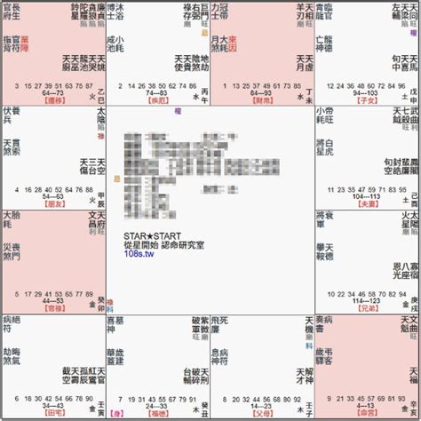 貪狼化忌化解|【貪狼化忌化解】貪狼化忌化解之道：滿足心靈的空虛，重拾理想。